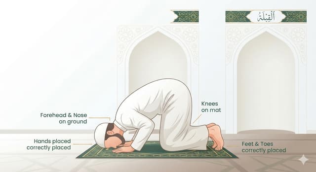First Sujood
